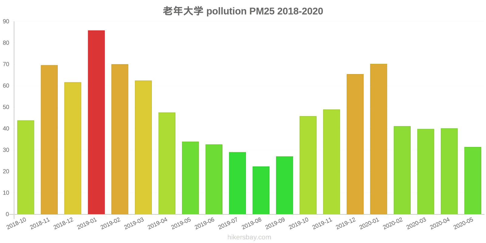 pollution pm25 hikersbay.com
