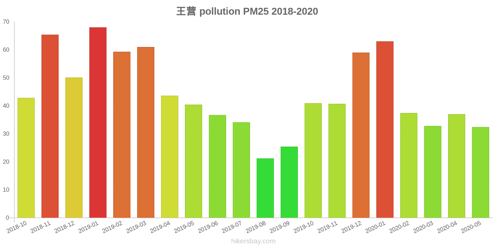 pollution pm25 hikersbay.com