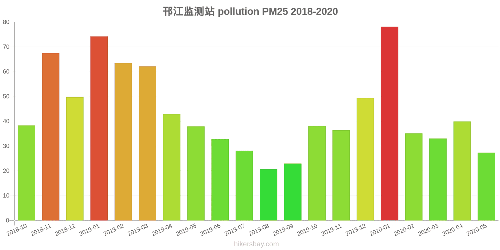 pollution pm25 hikersbay.com