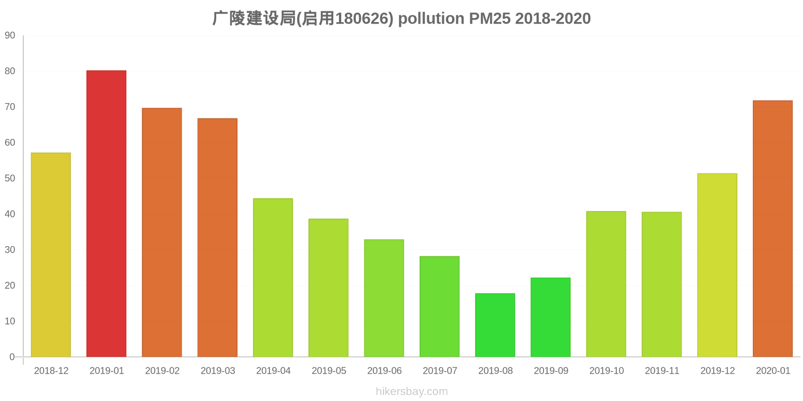 pollution pm25 hikersbay.com