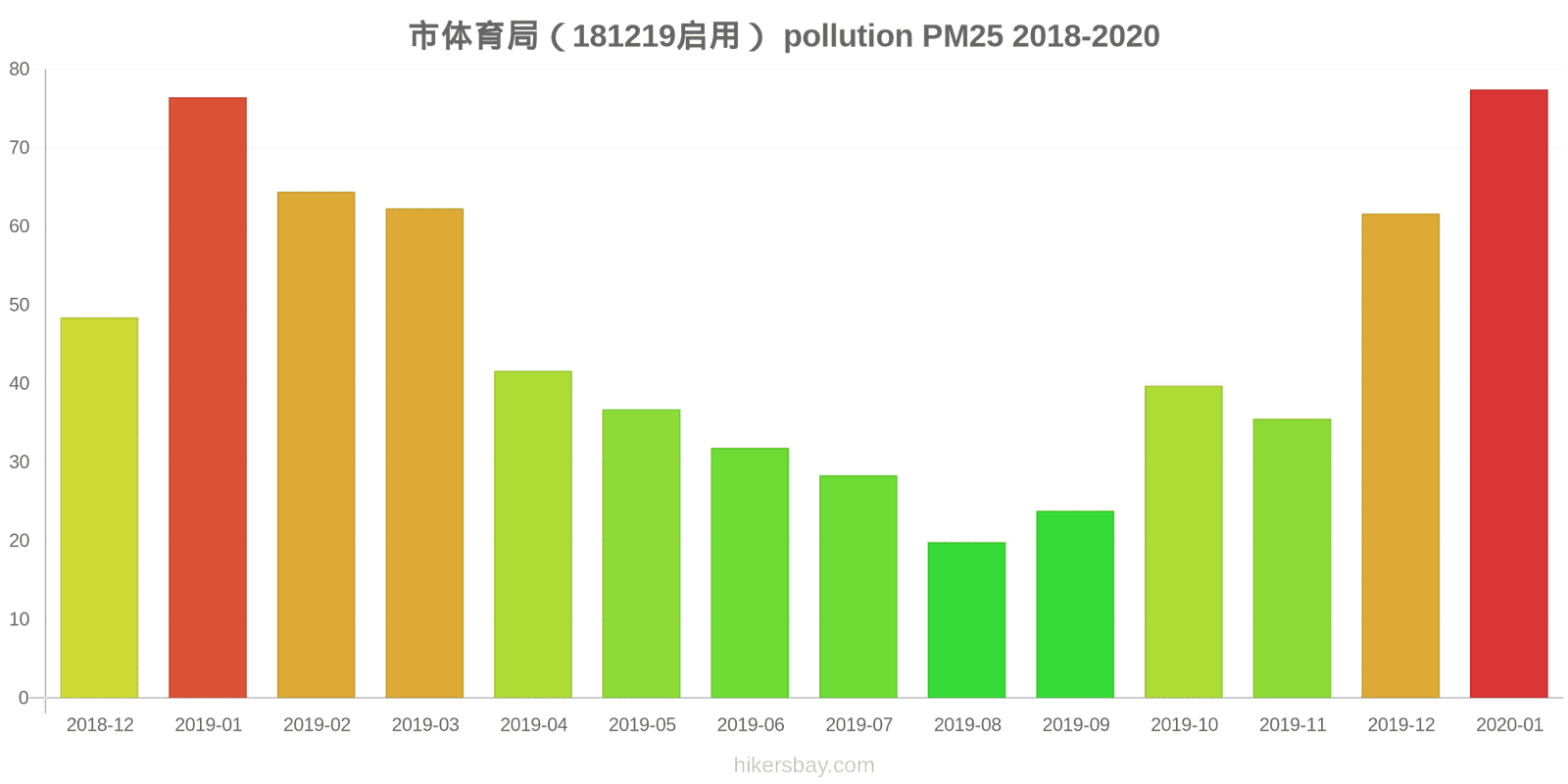 pollution pm25 hikersbay.com
