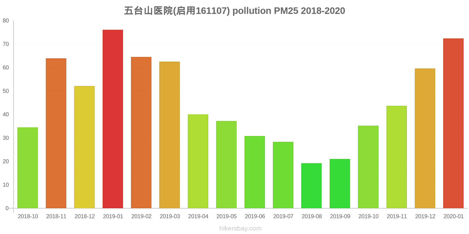 pollution pm25 hikersbay.com