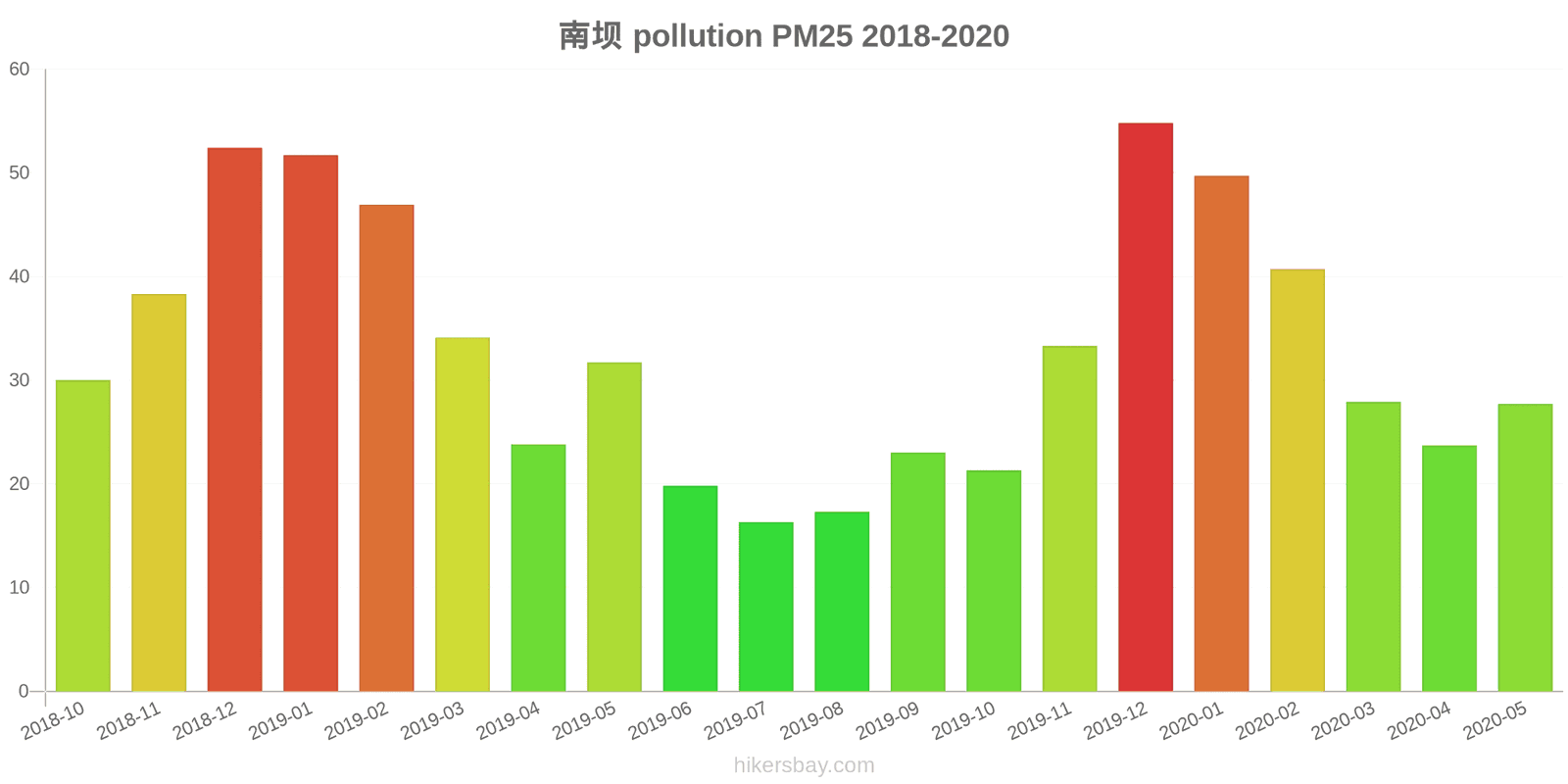 pollution pm25 hikersbay.com