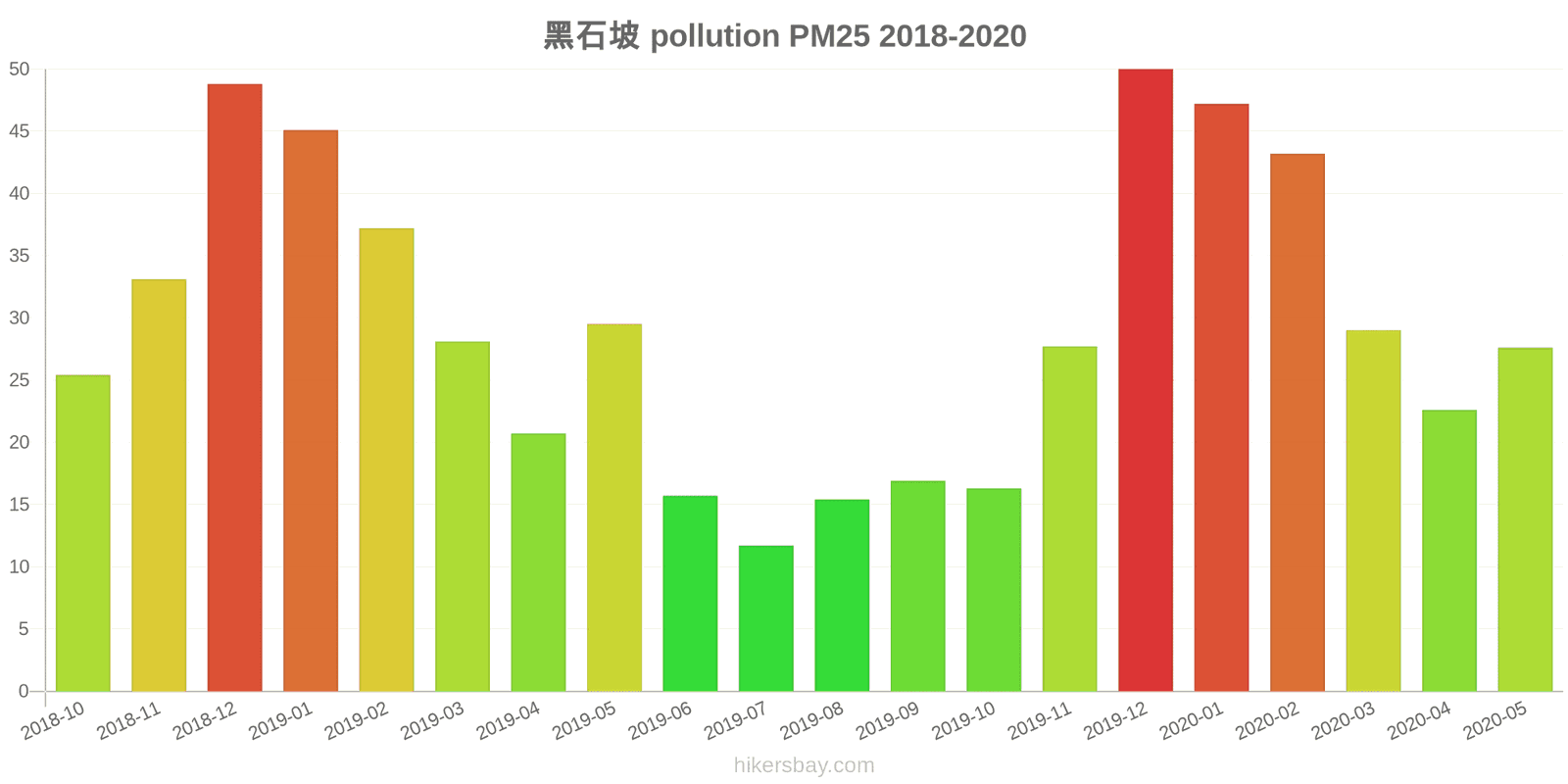 pollution pm25 hikersbay.com