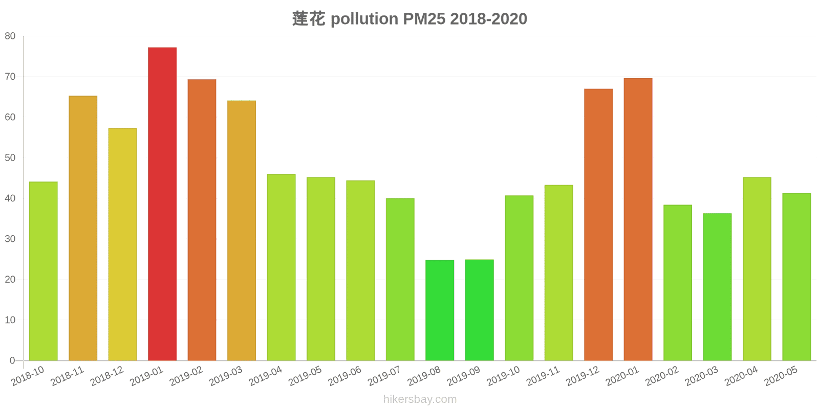 pollution pm25 hikersbay.com