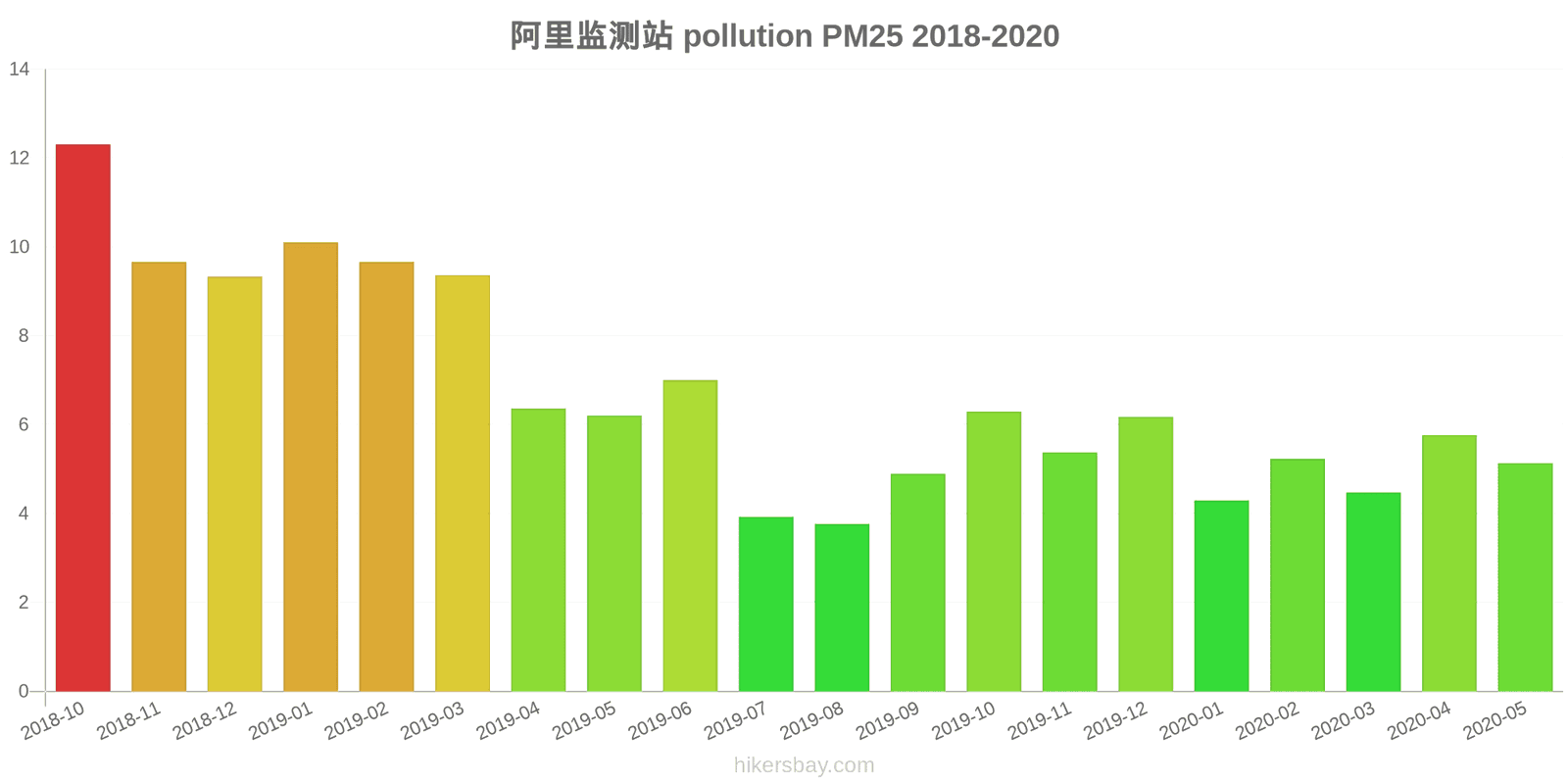 pollution pm25 hikersbay.com