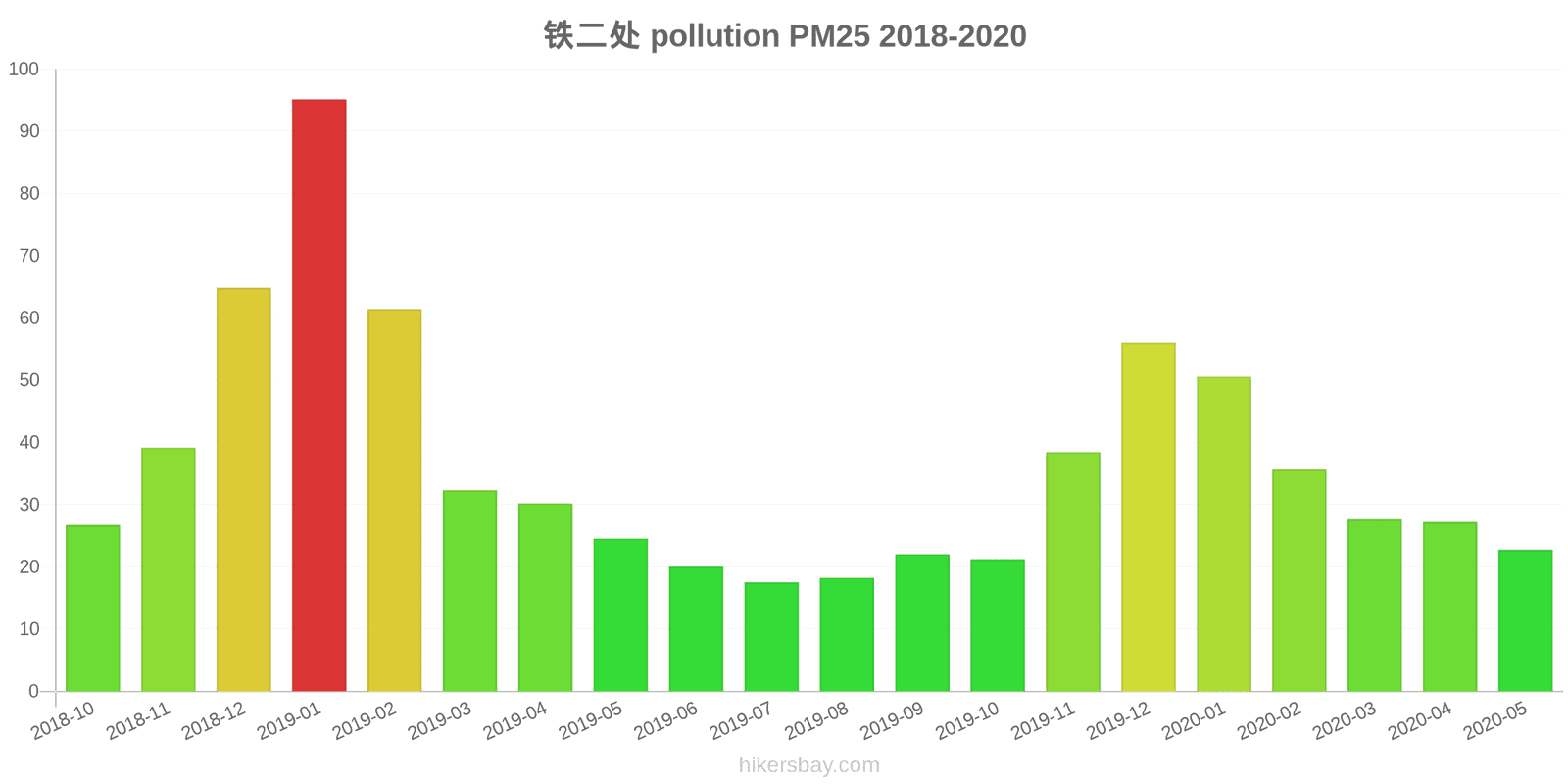 pollution pm25 hikersbay.com