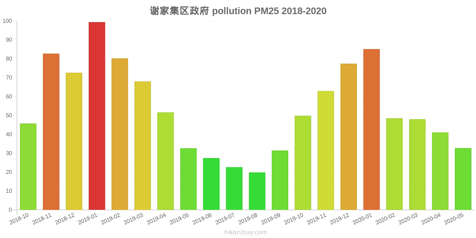 pollution pm25 hikersbay.com