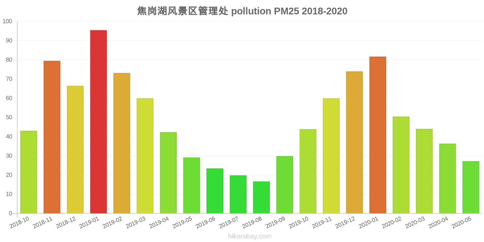 pollution pm25 hikersbay.com