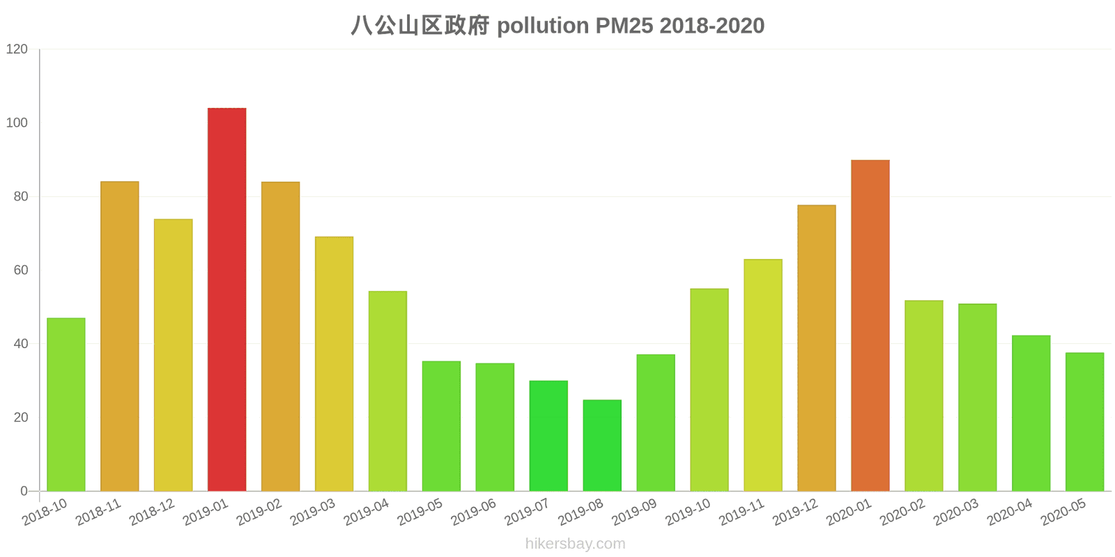 pollution pm25 hikersbay.com