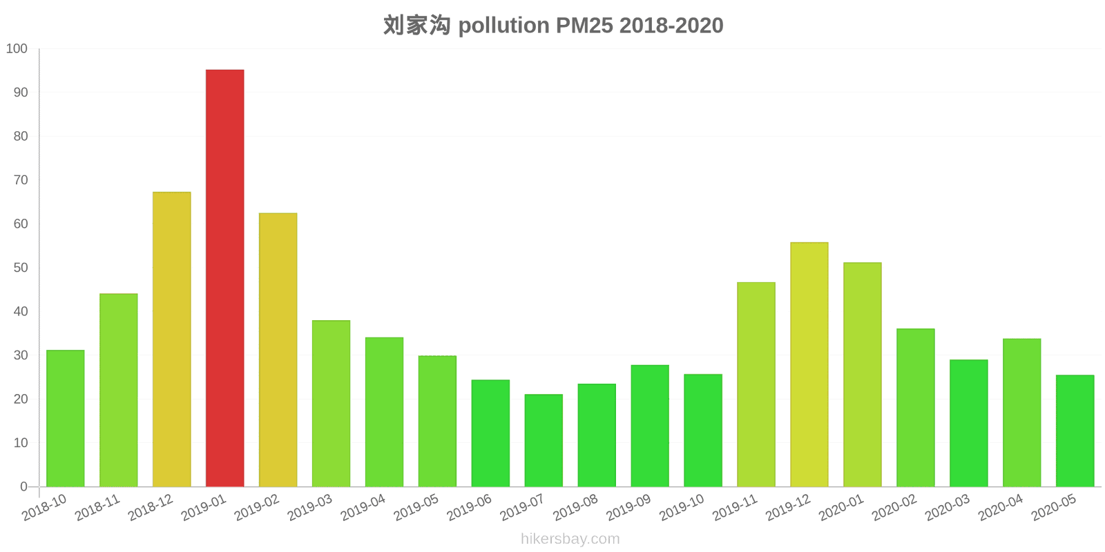 pollution pm25 hikersbay.com