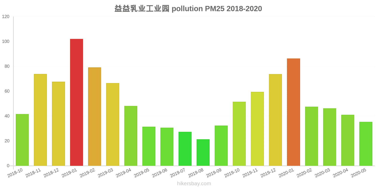 pollution pm25 hikersbay.com