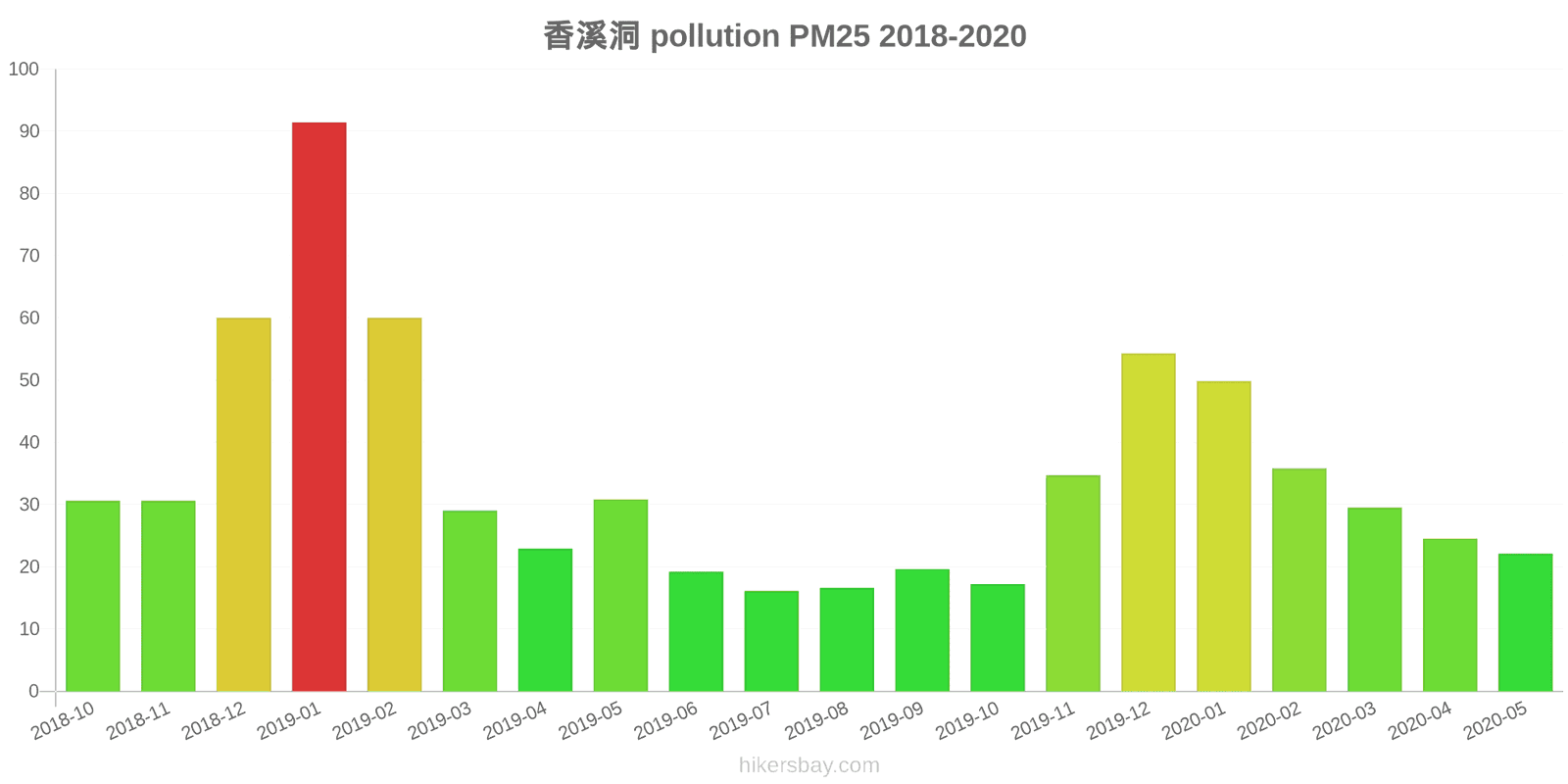 pollution pm25 hikersbay.com