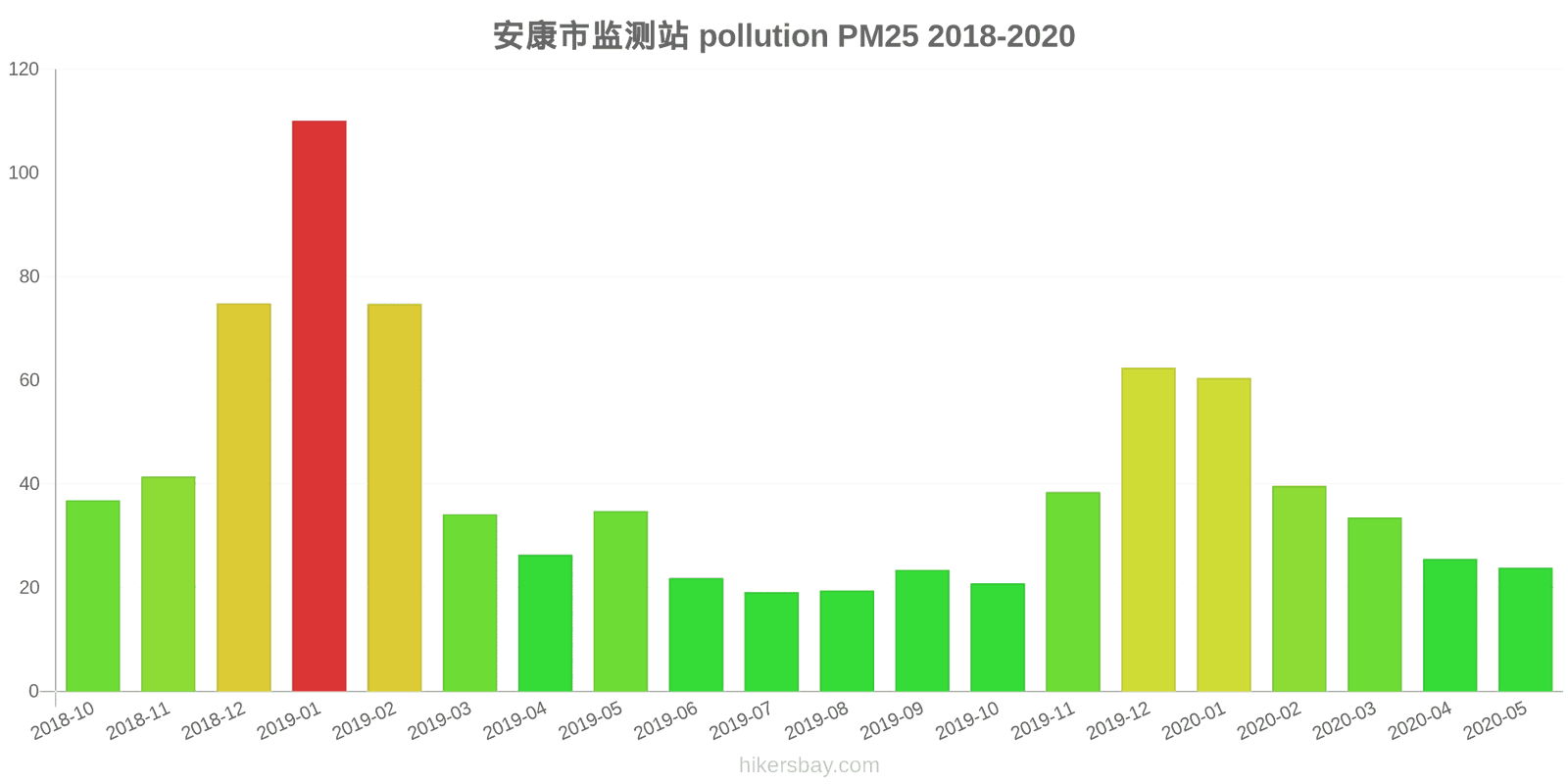 pollution pm25 hikersbay.com