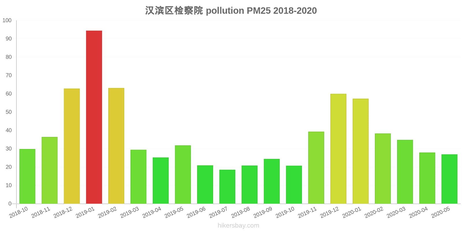 pollution pm25 hikersbay.com
