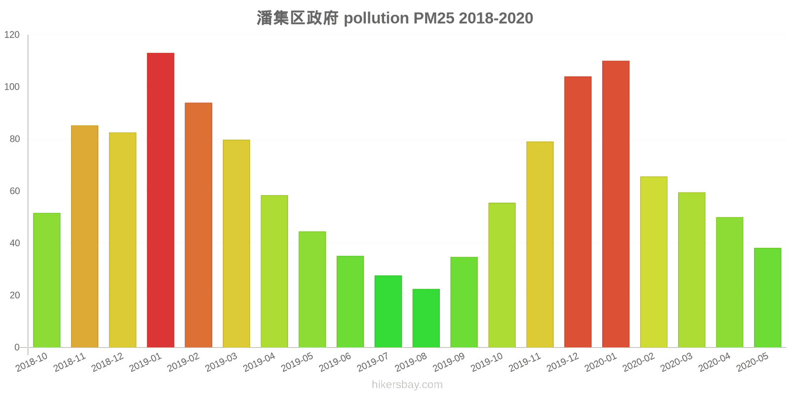 pollution pm25 hikersbay.com