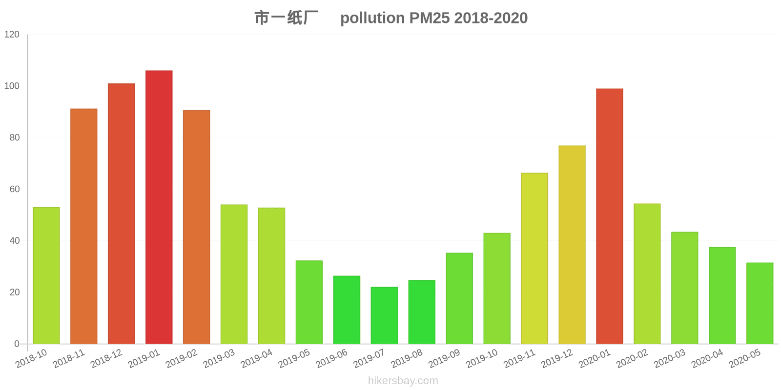pollution pm25 hikersbay.com
