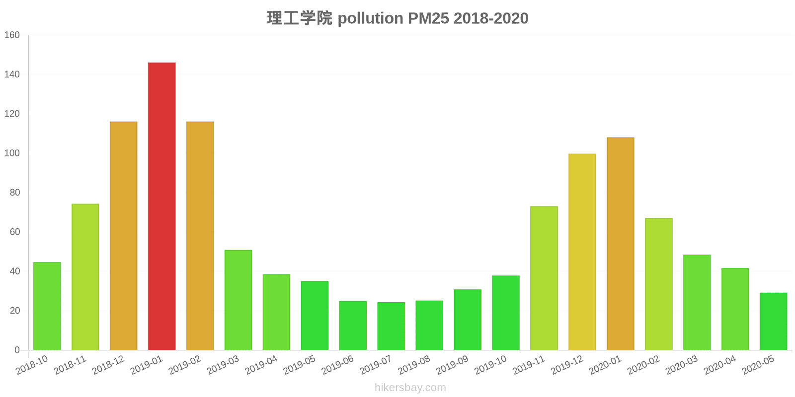 pollution pm25 hikersbay.com