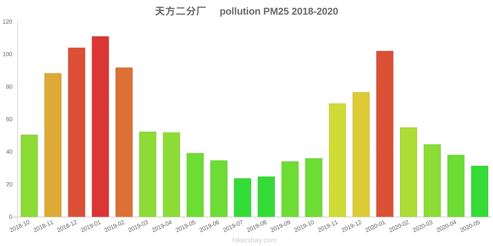 pollution pm25 hikersbay.com