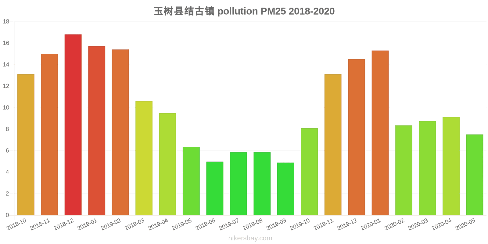 pollution pm25 hikersbay.com