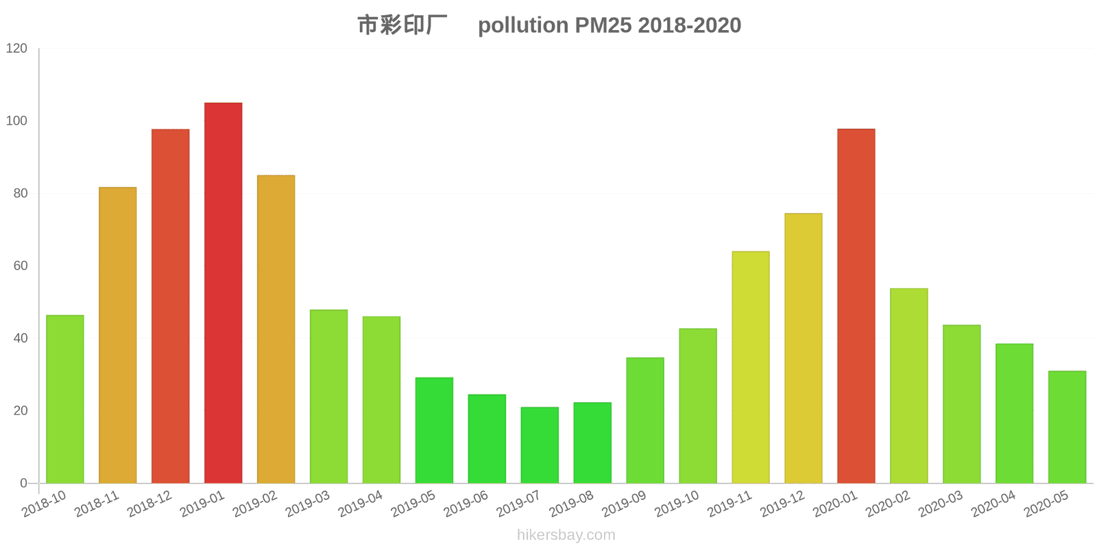 pollution pm25 hikersbay.com