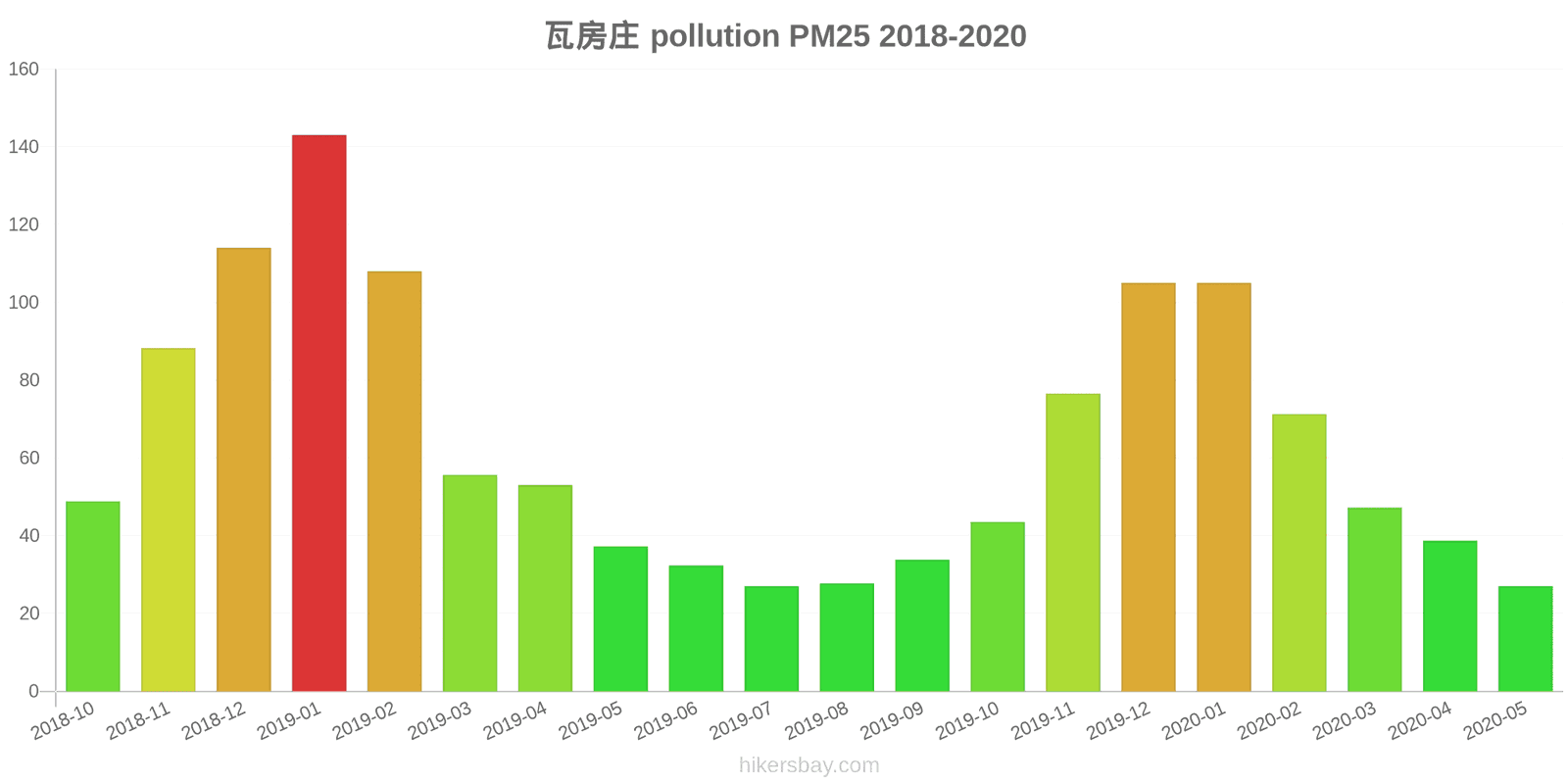 pollution pm25 hikersbay.com