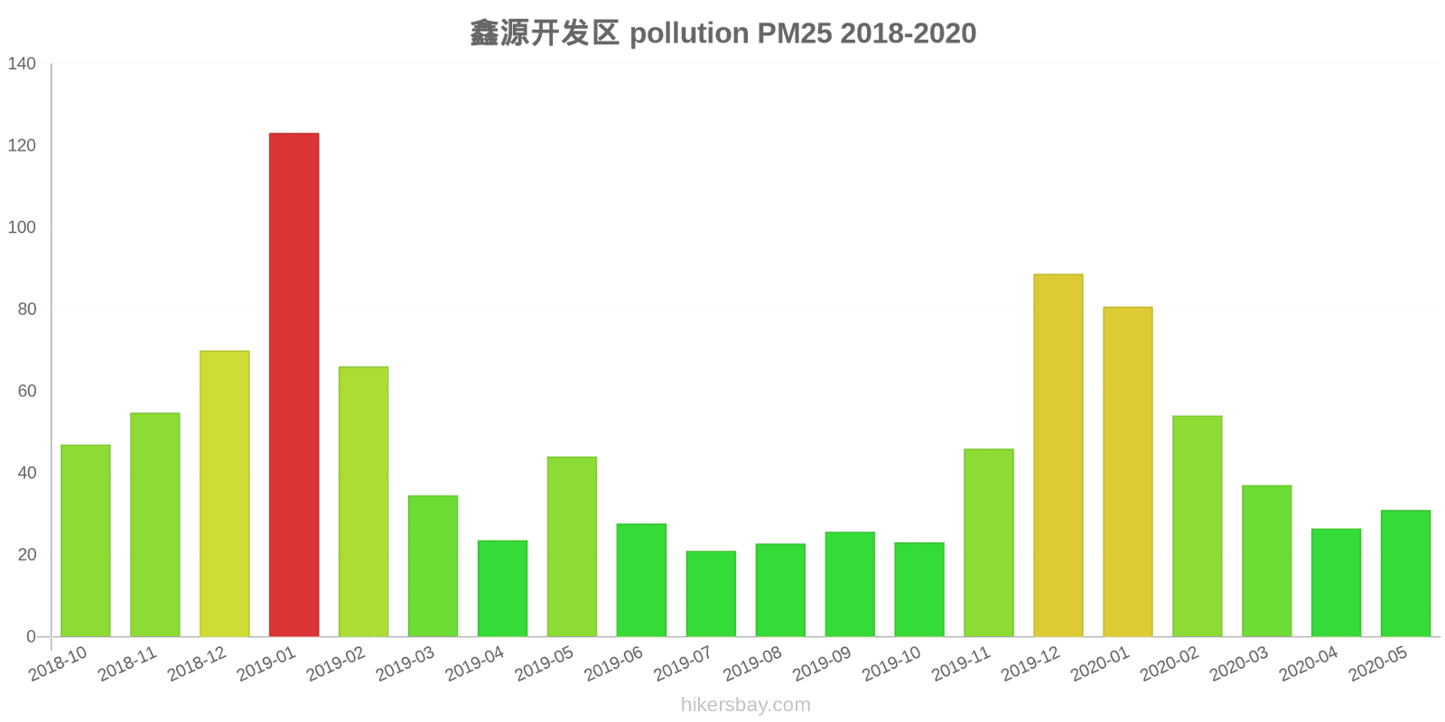 pollution pm25 hikersbay.com