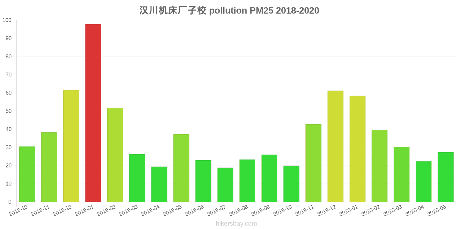 pollution pm25 hikersbay.com
