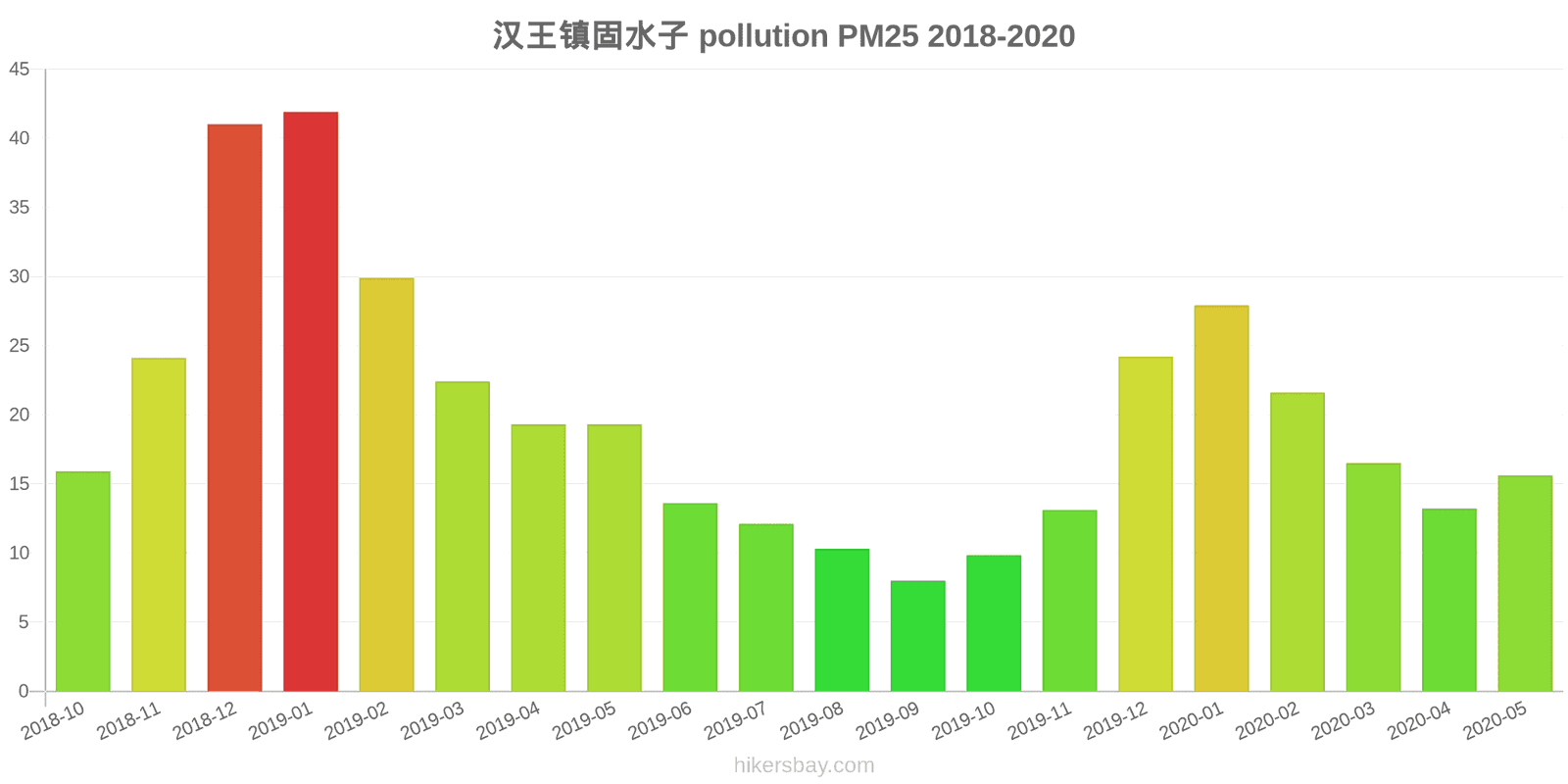 pollution pm25 hikersbay.com