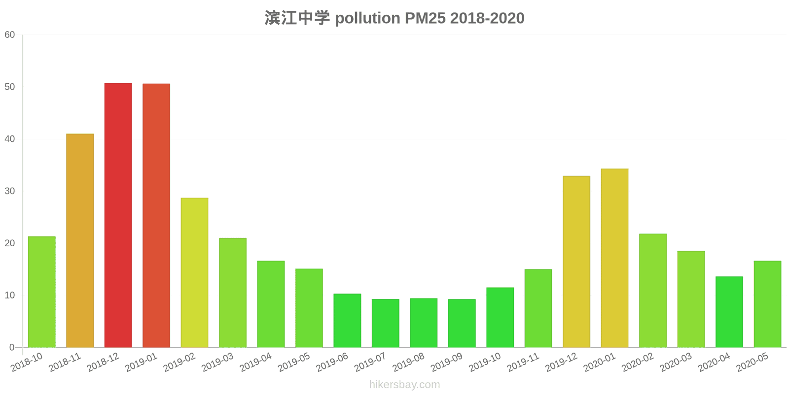 pollution pm25 hikersbay.com