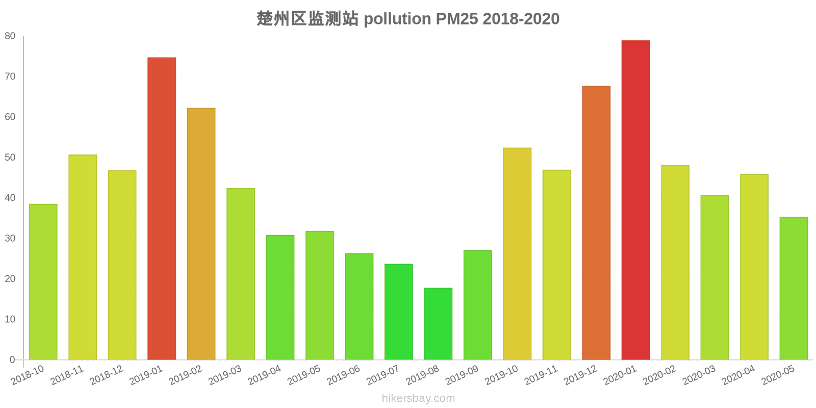 pollution pm25 hikersbay.com
