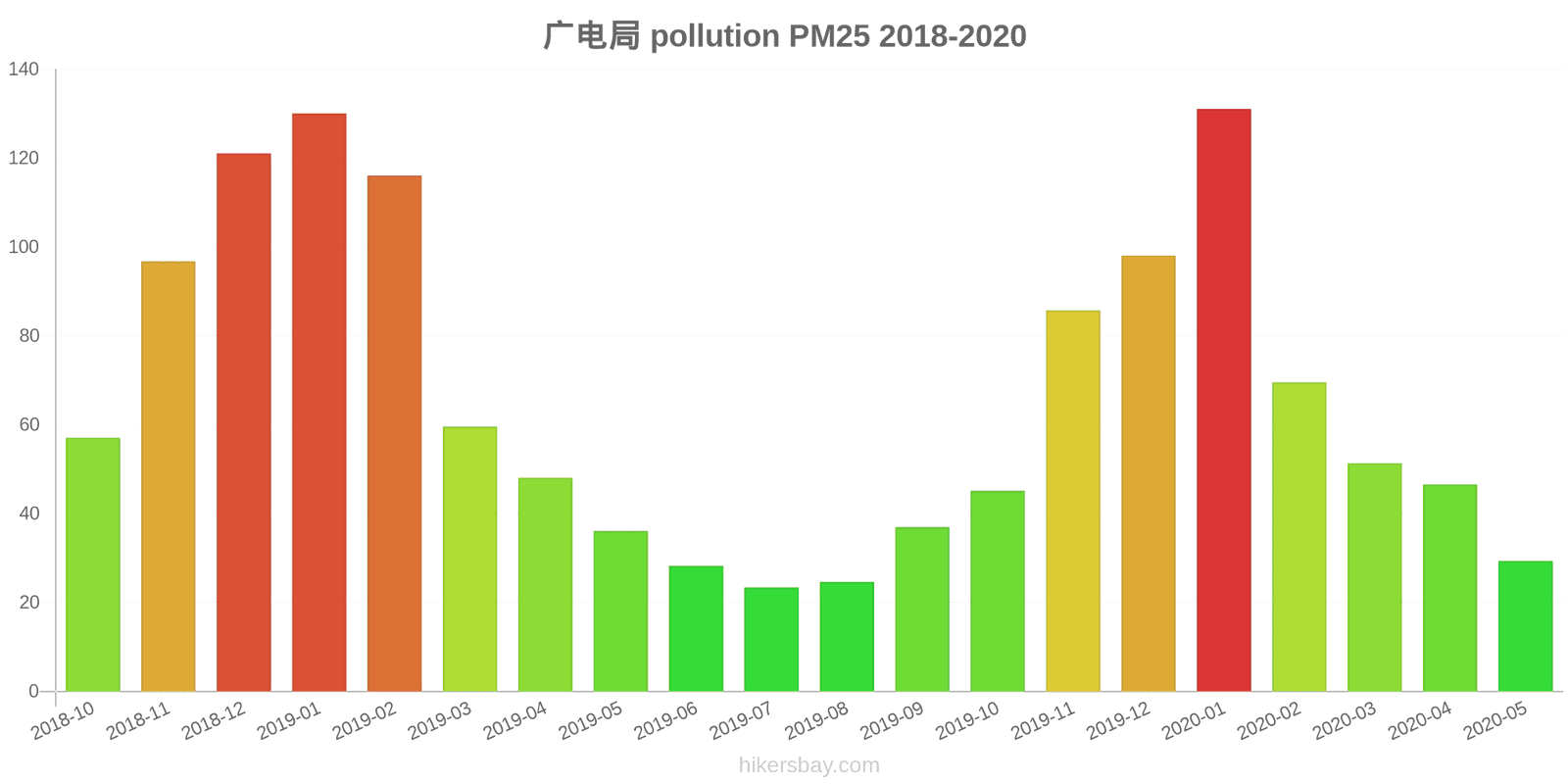 pollution pm25 hikersbay.com