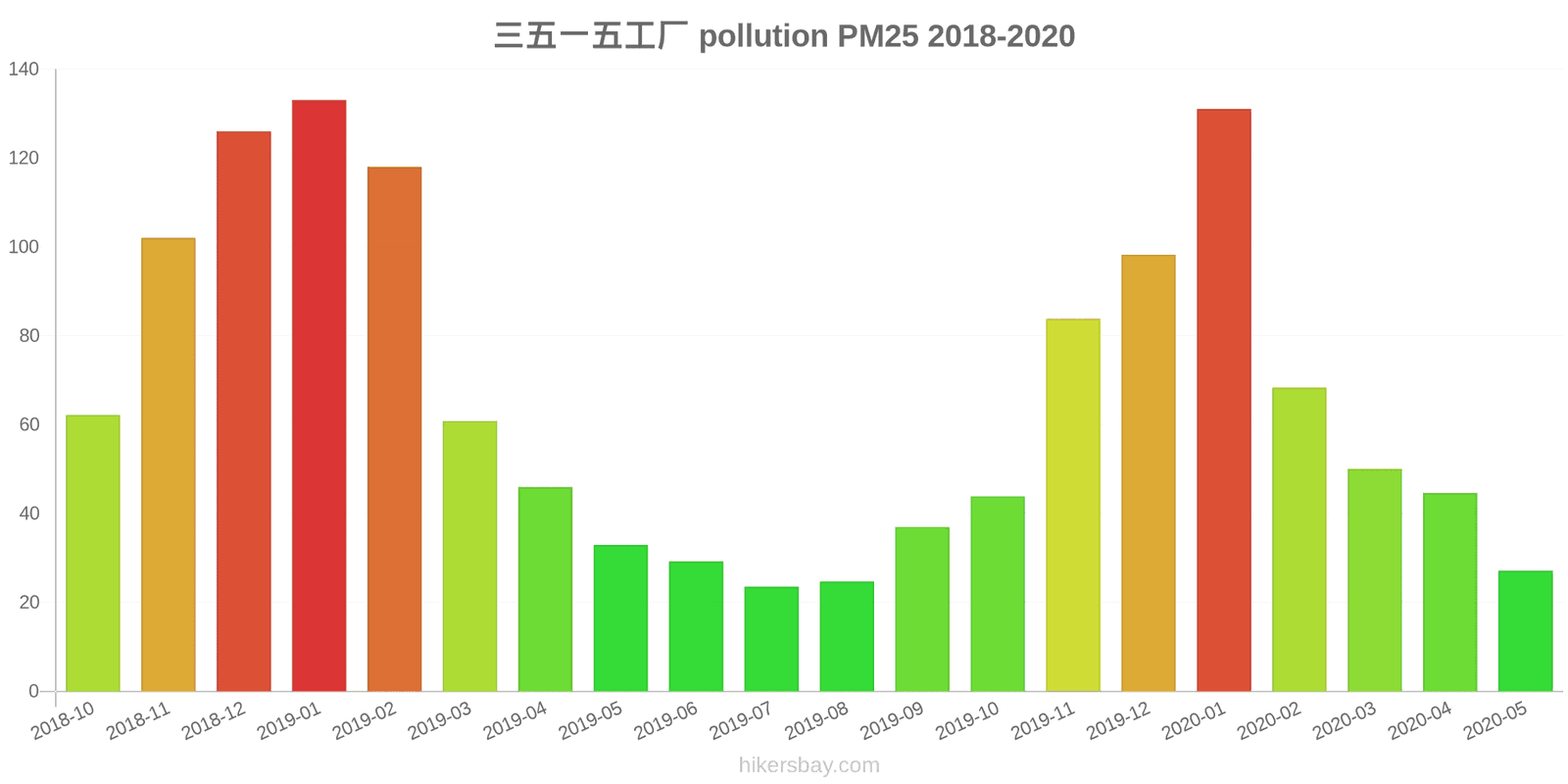 pollution pm25 hikersbay.com
