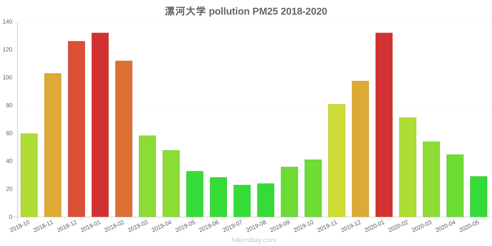 pollution pm25 hikersbay.com