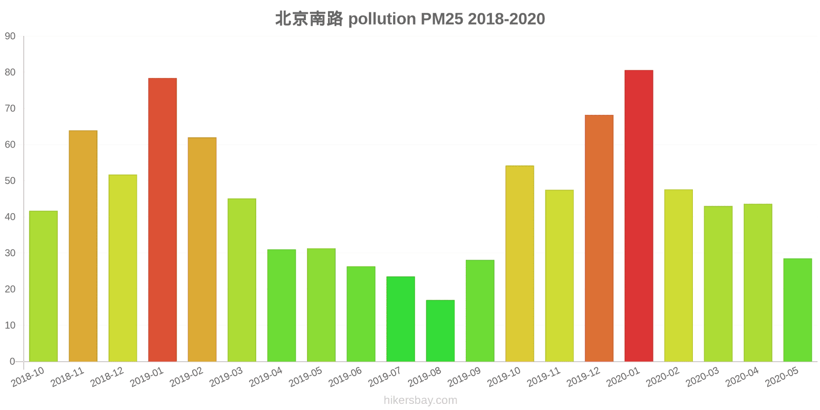 pollution pm25 hikersbay.com