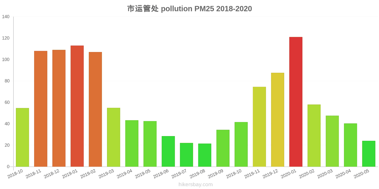 pollution pm25 hikersbay.com