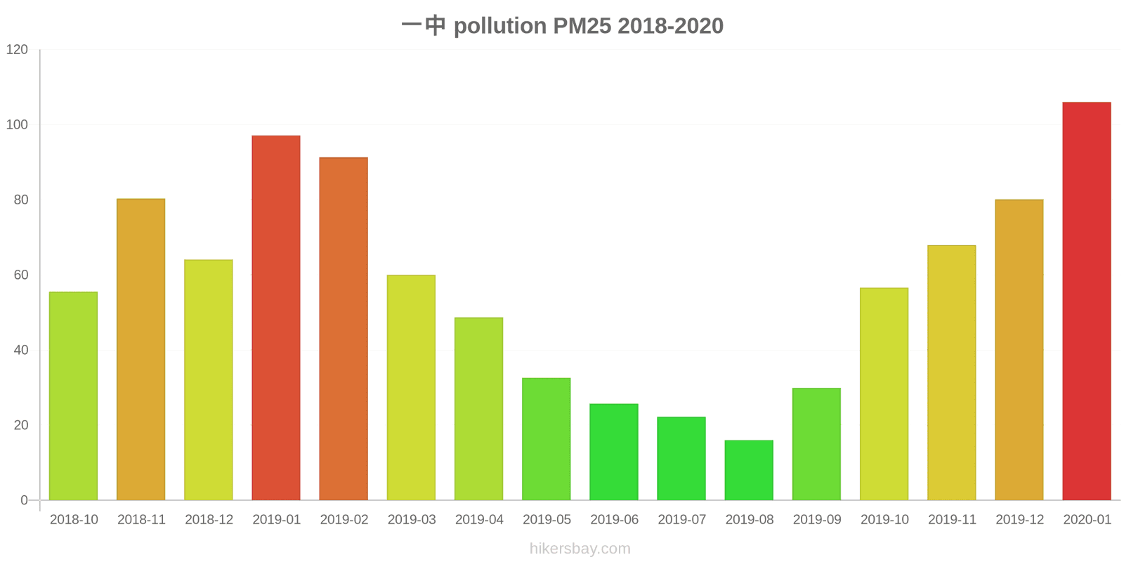 pollution pm25 hikersbay.com
