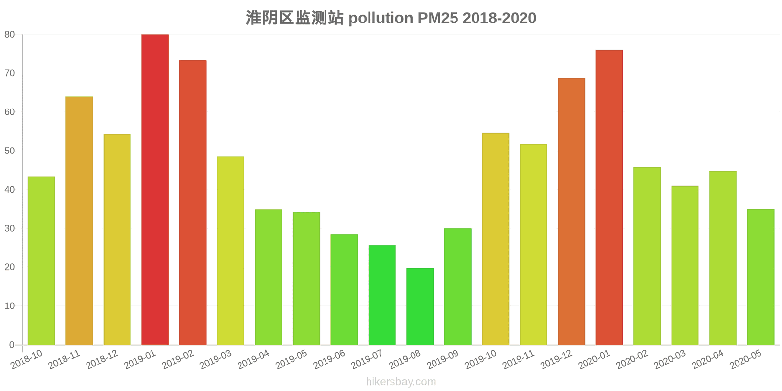 pollution pm25 hikersbay.com