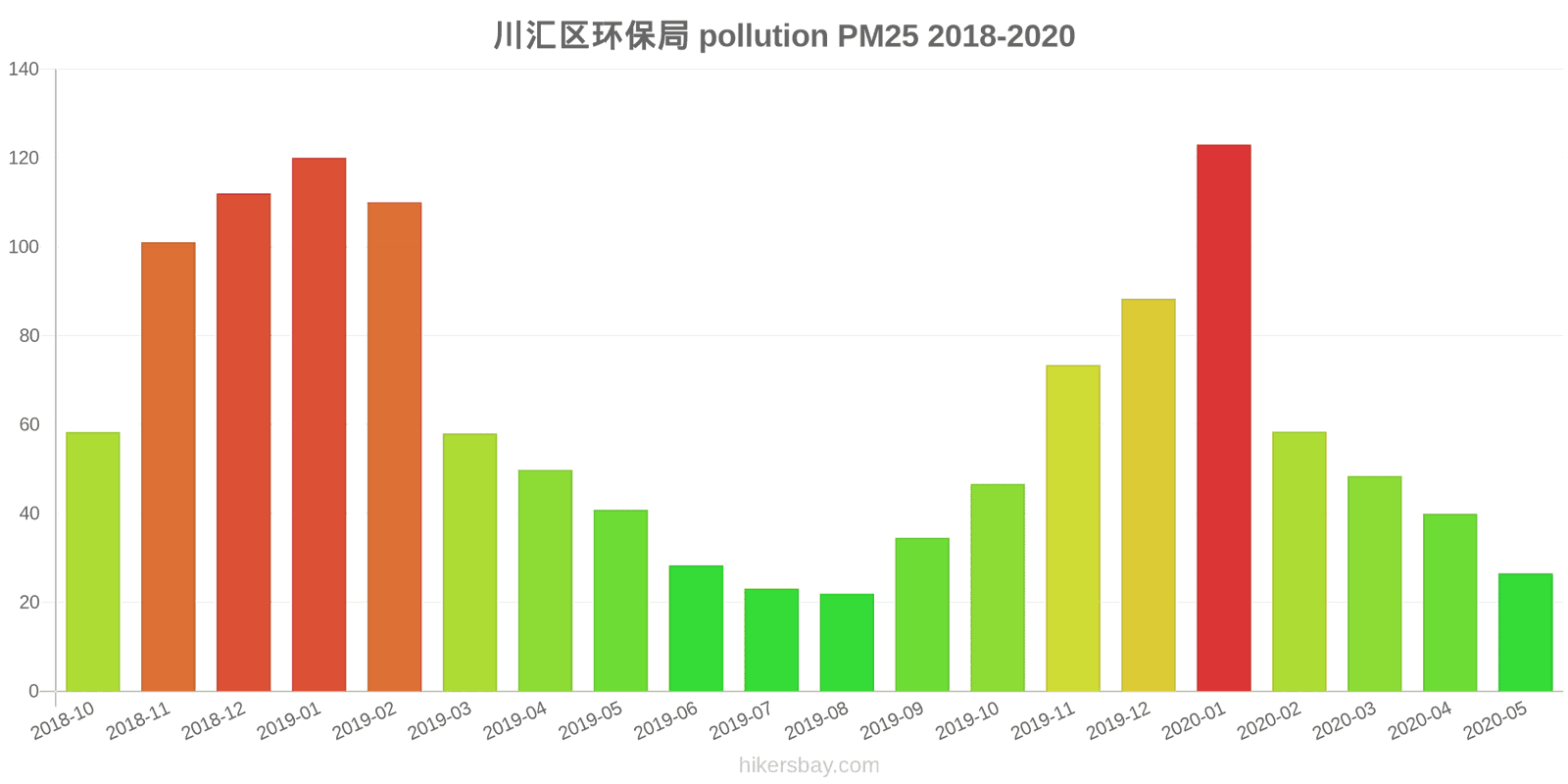 pollution pm25 hikersbay.com