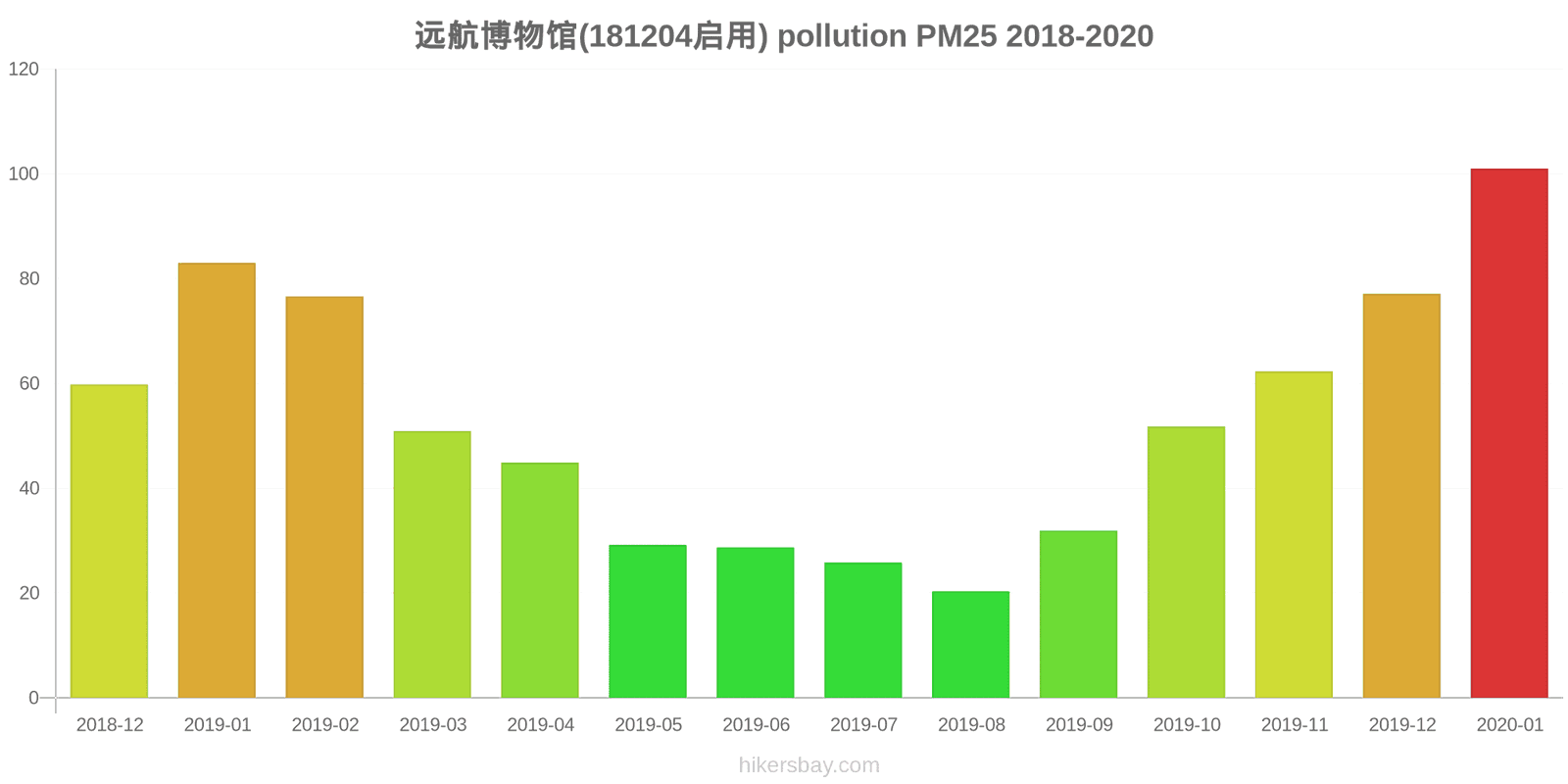 pollution pm25 hikersbay.com