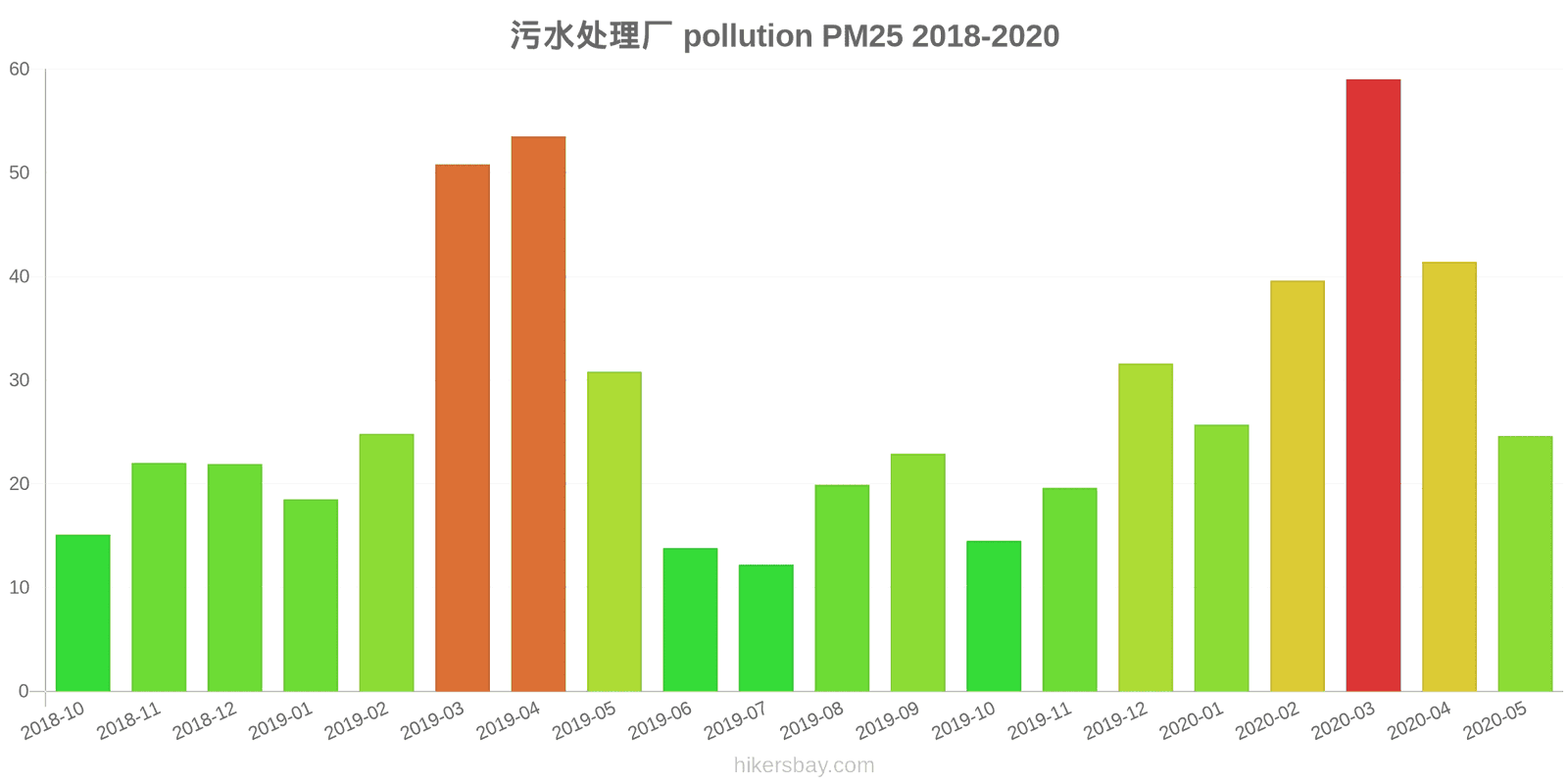 pollution pm25 hikersbay.com
