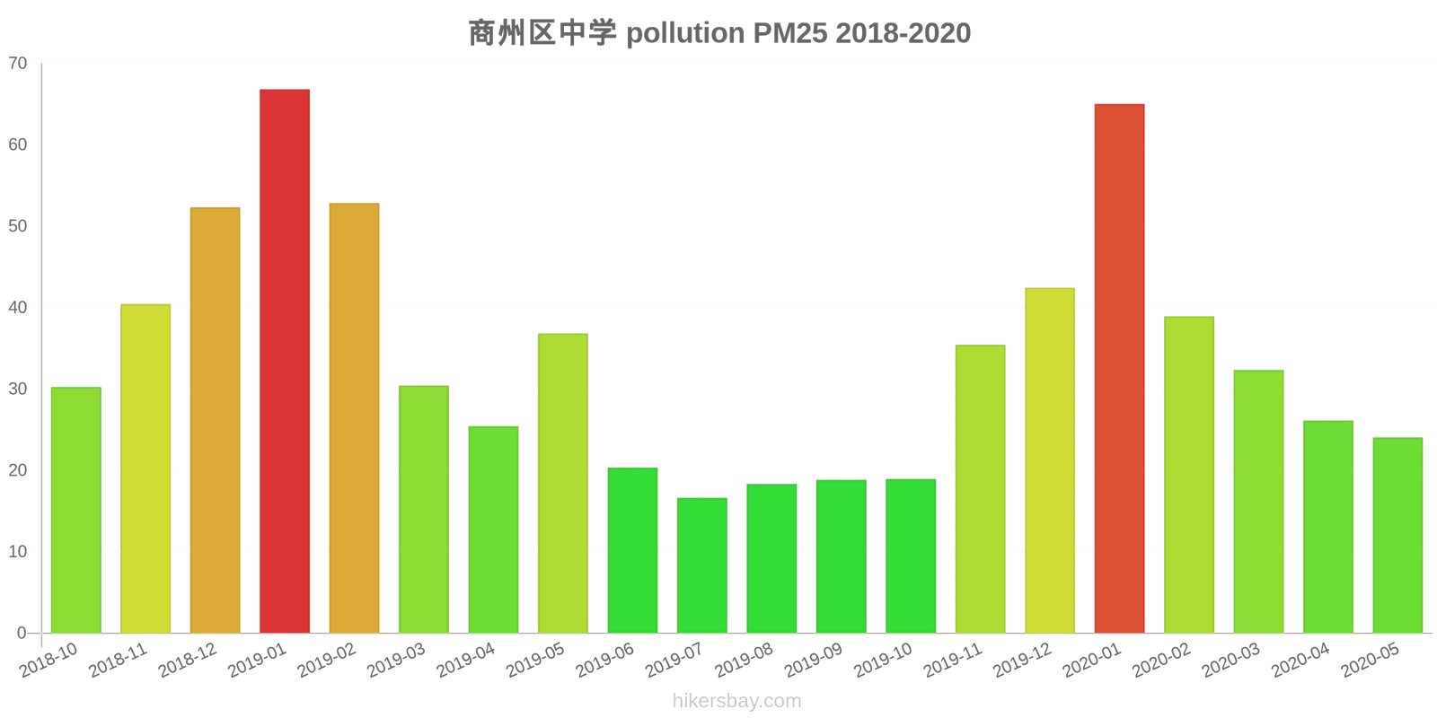 pollution pm25 hikersbay.com