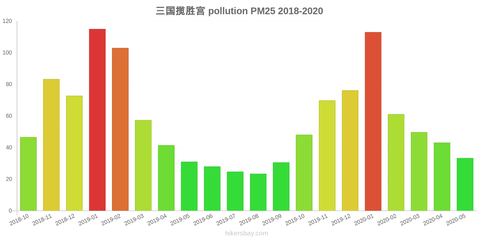 pollution pm25 hikersbay.com
