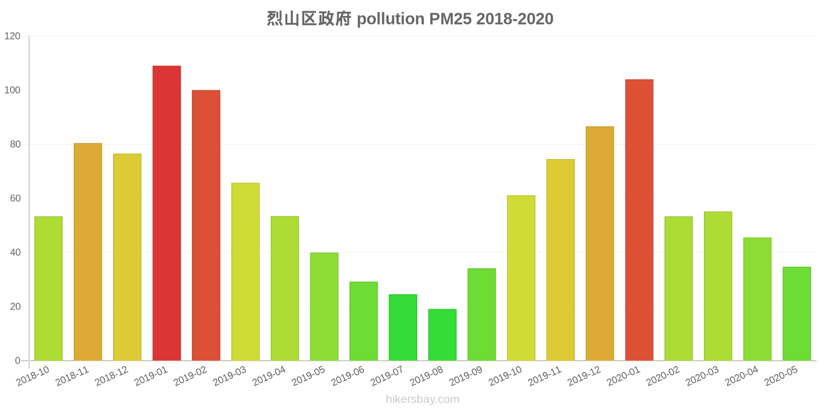pollution pm25 hikersbay.com