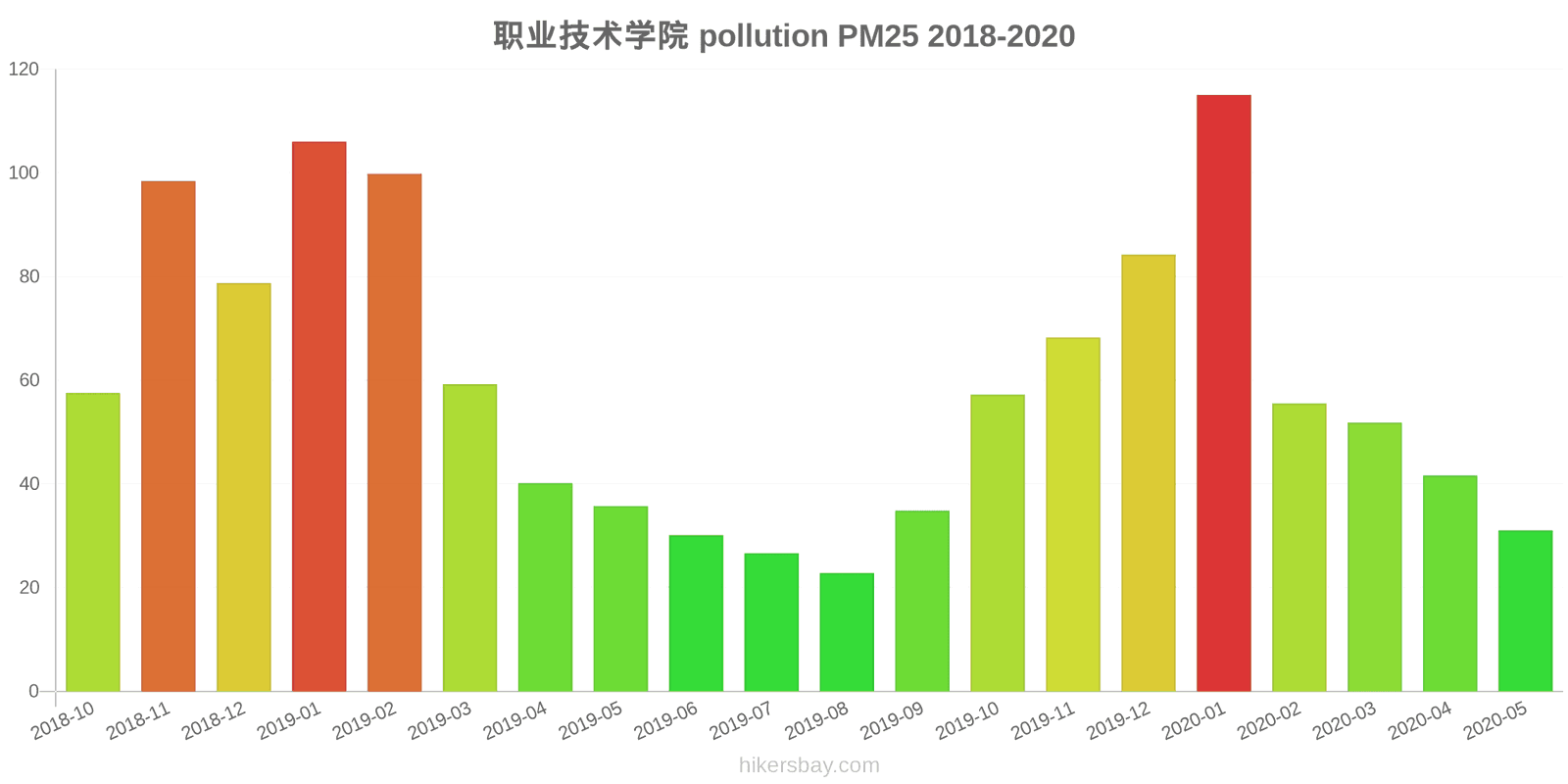 pollution pm25 hikersbay.com