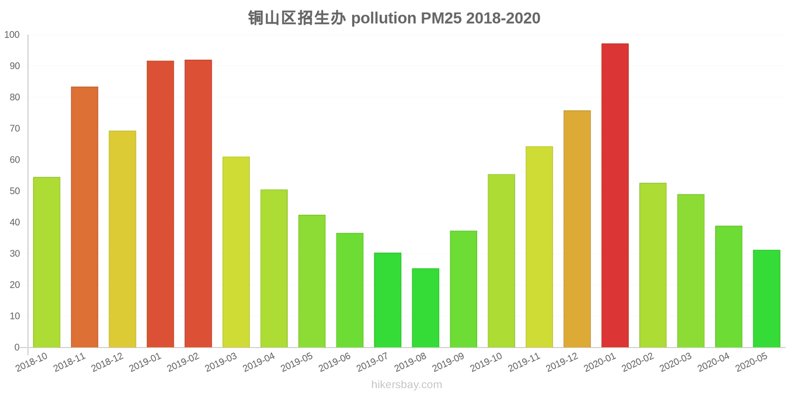pollution pm25 hikersbay.com