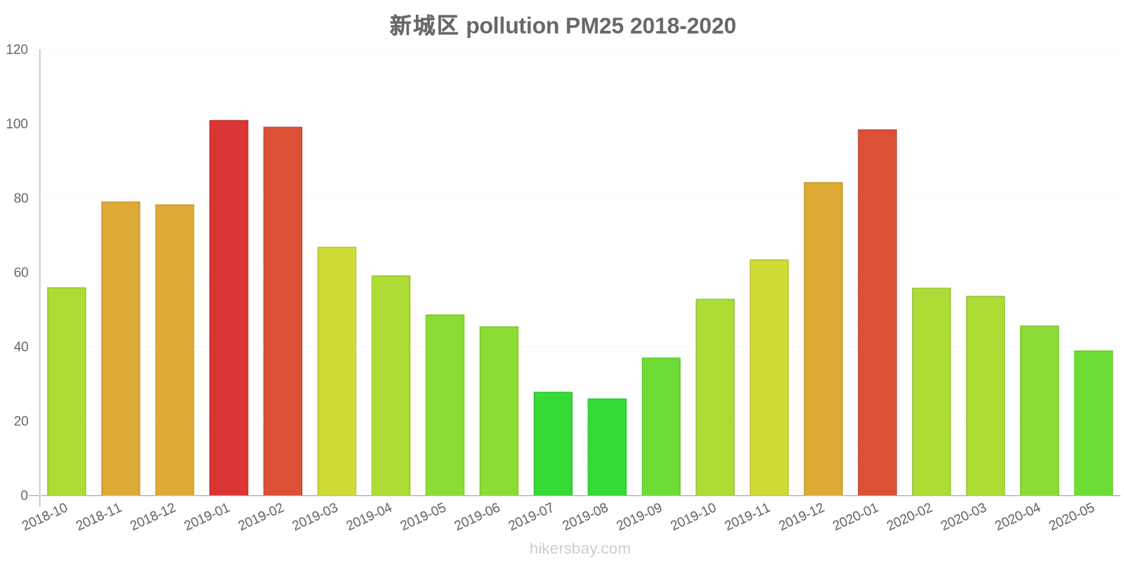 pollution pm25 hikersbay.com