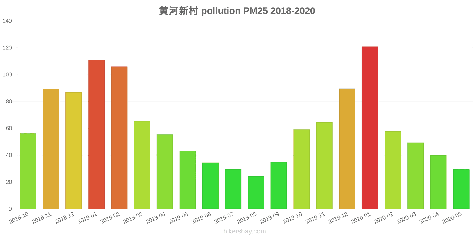 pollution pm25 hikersbay.com