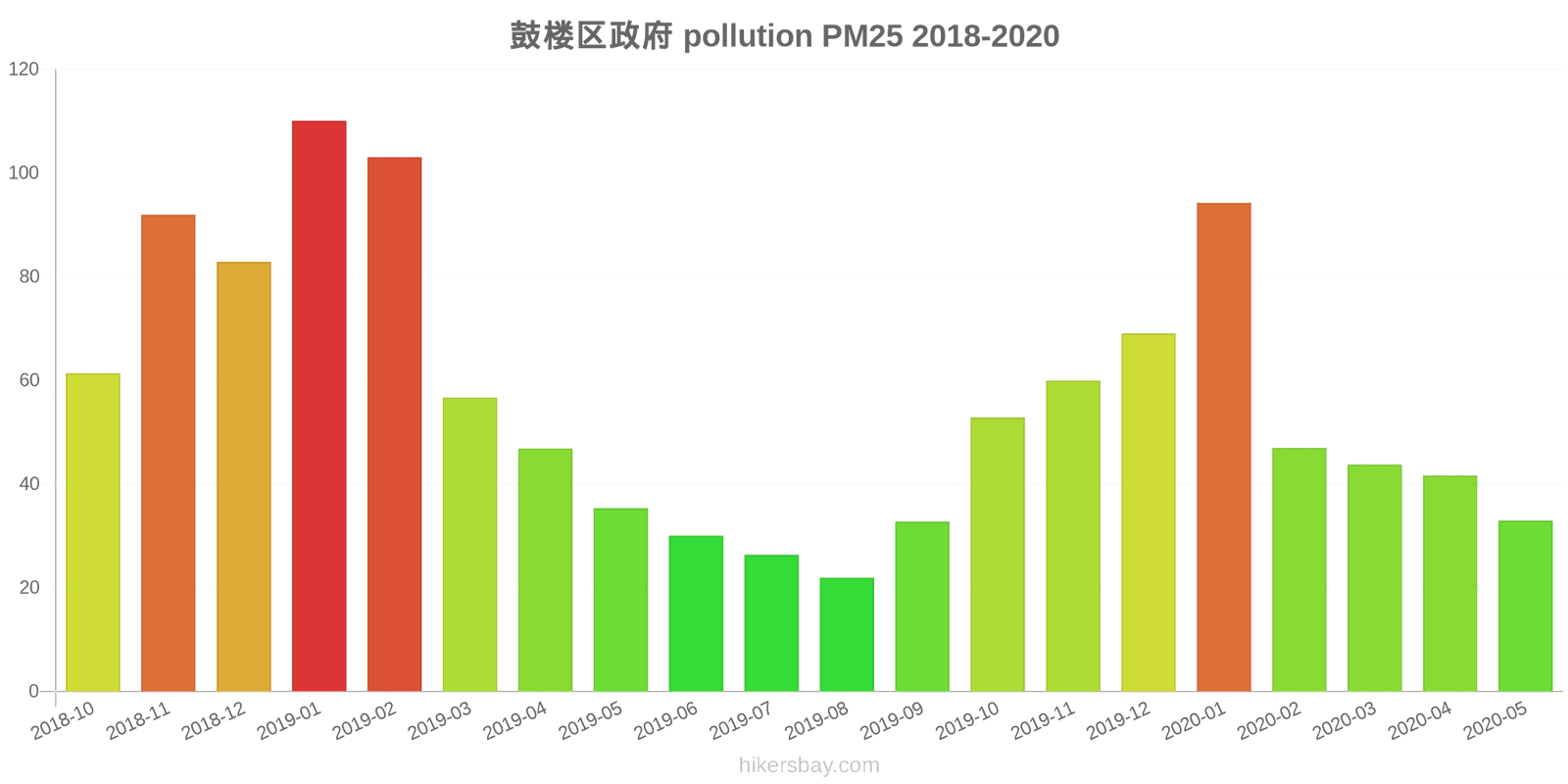 pollution pm25 hikersbay.com
