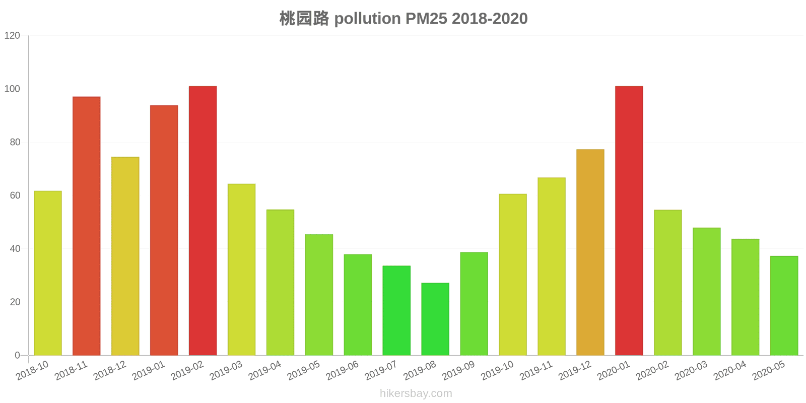 pollution pm25 hikersbay.com